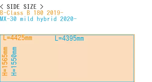 #B-Class B 180 2019- + MX-30 mild hybrid 2020-